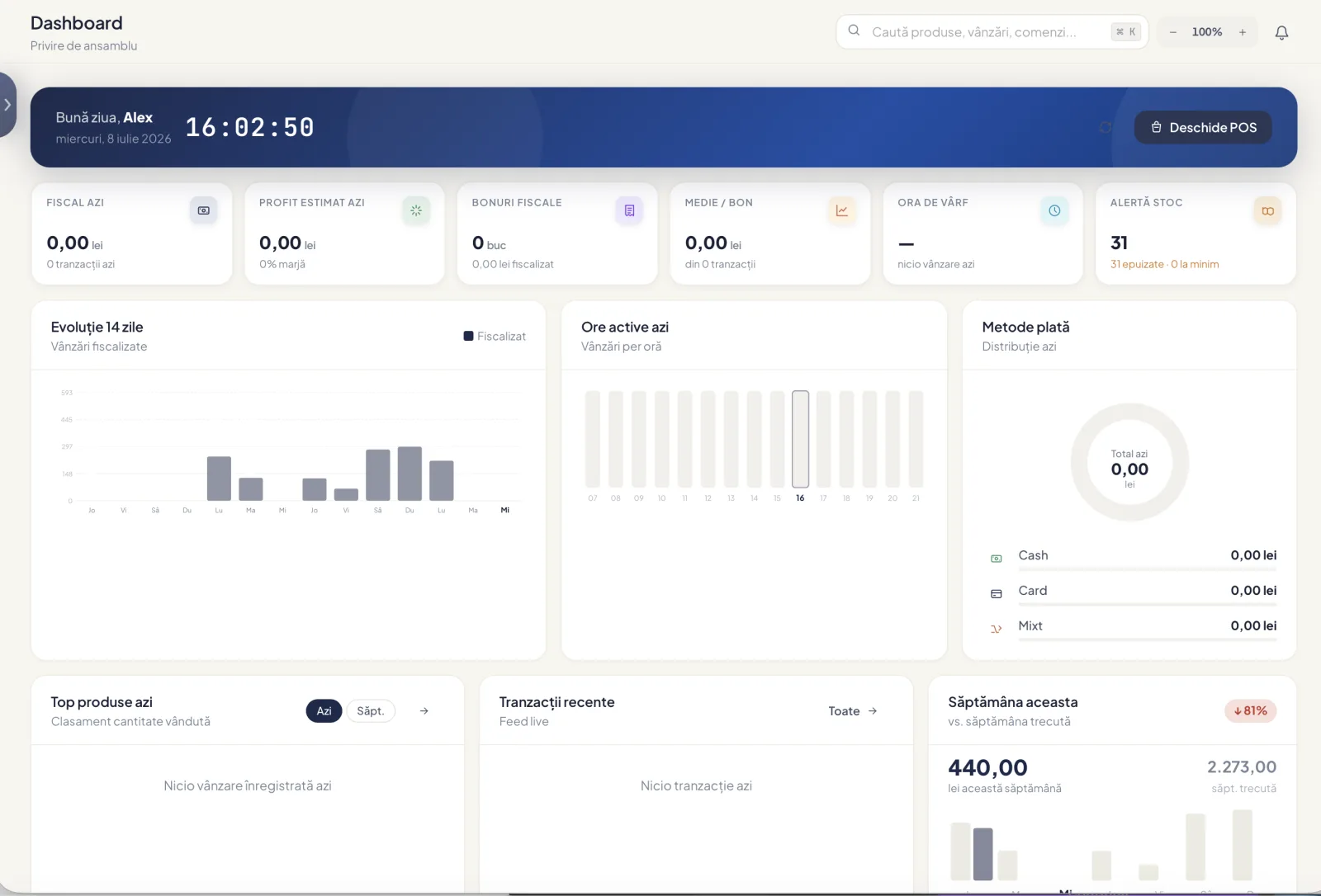 Mockup dashboard Soft Vânzări